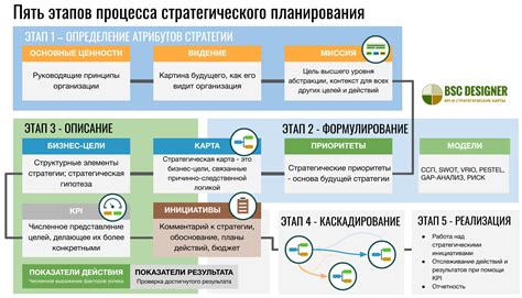 Основные принципы и цели стратегий эмансипации