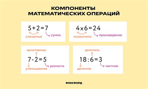 Основные принципы и этапы методики поиска незнакомого числа в третьем классе: краткий обзор