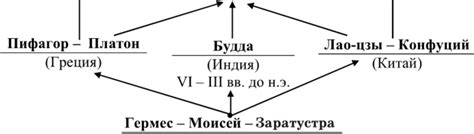 Основные принципы компактного изложения восьмиклассником