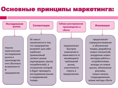 Основные принципы мобильного маркетинга сотовых связей