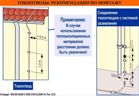 Основные принципы монтажа системы защиты от грозовых разрядов