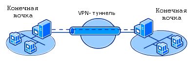 Основные принципы надежного провайдера виртуальной частной сети