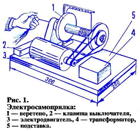 Основные принципы настройки и обслуживания электрической прялки