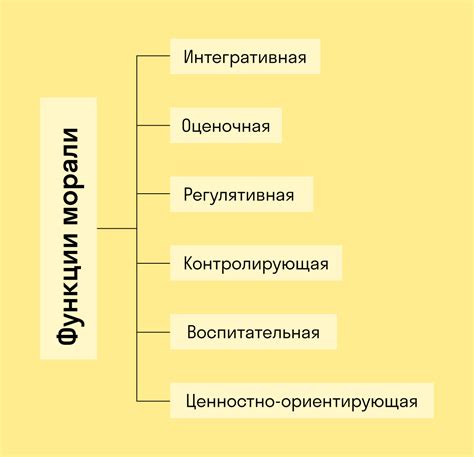 Основные принципы непрофессиональной морали для учащихся начальной школы