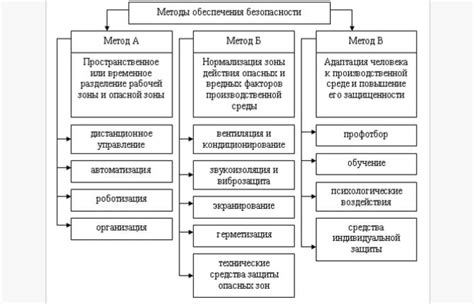 Основные принципы обеспечения безопасности при отключении энергогенератора на бензиновом двигателе