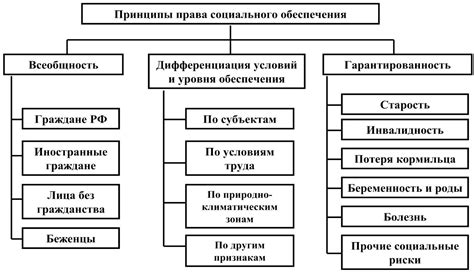 Основные принципы обеспечения конфиденциальности на виртуальной платформе