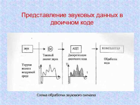 Основные принципы обработки звукового сигнала в Голосах Пустоты