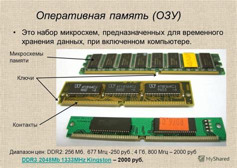 Основные принципы оперативной памяти