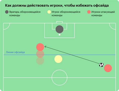 Основные принципы определения офсайда в футболе