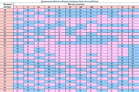 Основные принципы определения подходящих моментов для зачатия ребенка