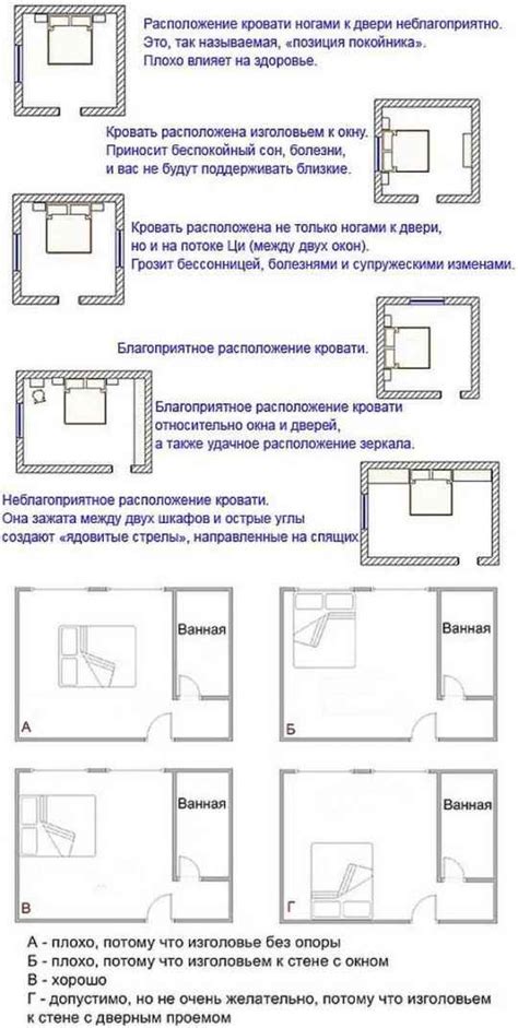 Основные принципы определения расположения кровати в спальне