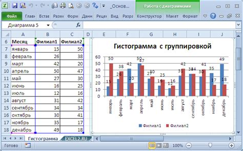 Основные принципы организации групп столбцов в программе для работы с таблицами