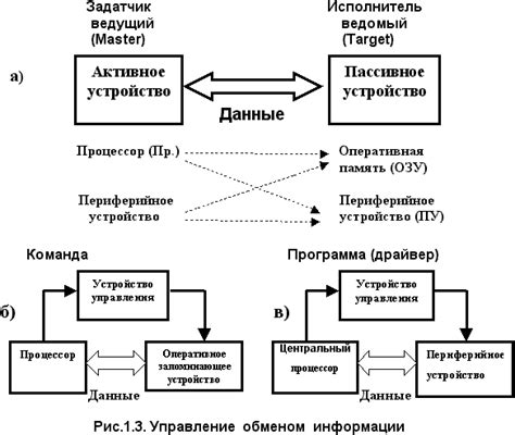 Основные принципы передачи данных в модеме