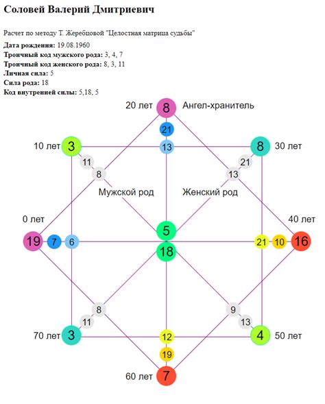 Основные принципы поиска символов по дате рождения и имени