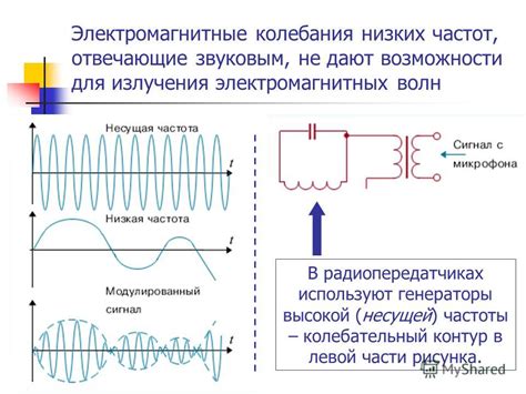 Основные принципы при настройке канала низких частот