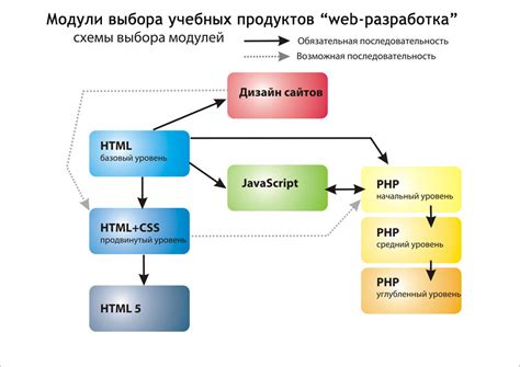 Основные принципы программирования радиостанций без использования специализированной оборудования