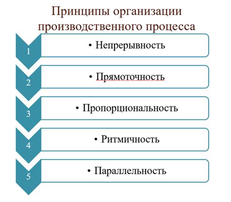 Основные принципы процесса вяления