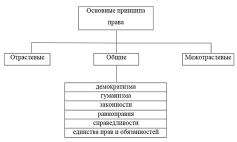 Основные принципы работы аимбота в Миднайте