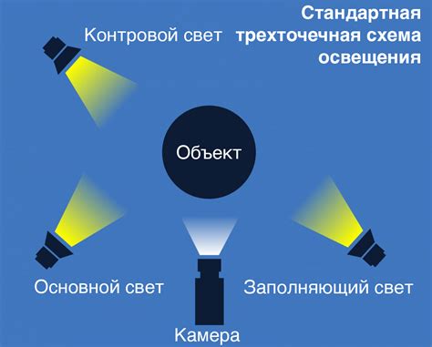 Основные принципы работы вспышки Canon