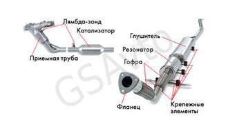 Основные принципы работы выхлопной системы на автомобиле семейства "Лада Калина"