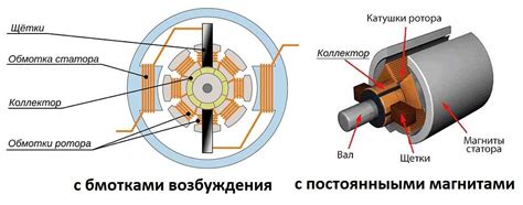 Основные принципы работы и сущность LVDS