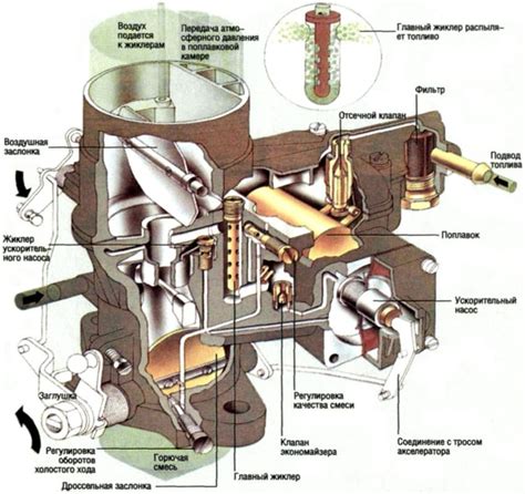 Основные принципы работы карбюратора УАЗ