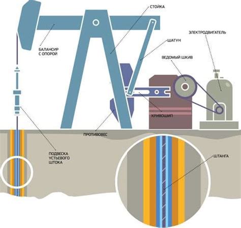 Основные принципы работы механизма для добычи нефти