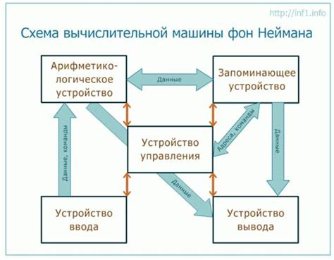 Основные принципы работы мобильного устройства в контексте управления функциями смарт-пульта