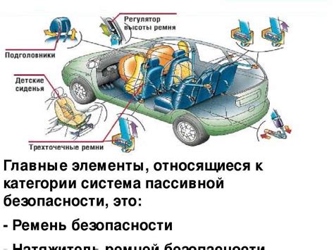 Основные принципы работы системы безопасности автомобиля ВАЗ 2110