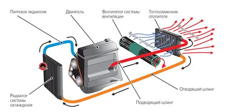 Основные принципы работы систем ноу фрост и капельного охлаждения