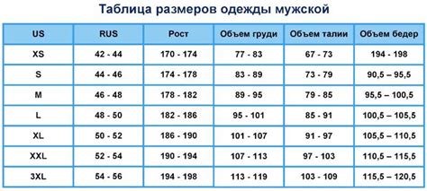 Основные принципы работы с мужской размерной сеткой: начало знакомства