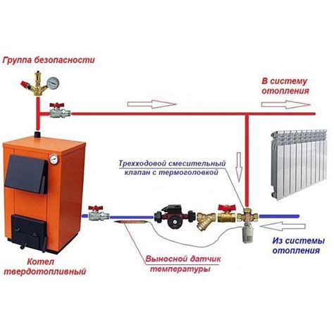 Основные принципы работы трехходового клапана в системе отопления твердотопливного котла