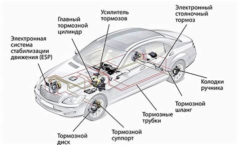 Основные принципы работы устройства для поднятия автомобиля