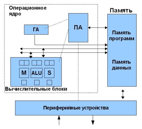 Основные принципы работы устройства подавления сигнала