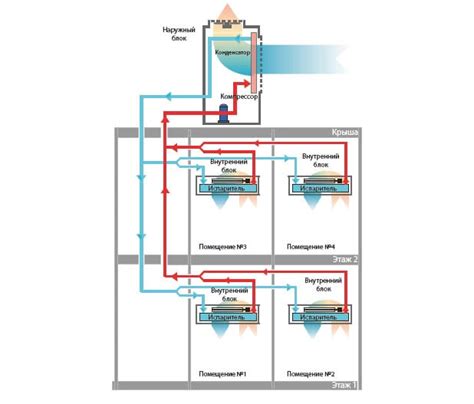 Основные принципы работы Vrf