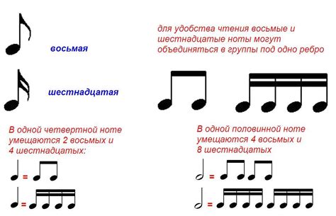 Основные принципы распознавания измененных нот в тональности