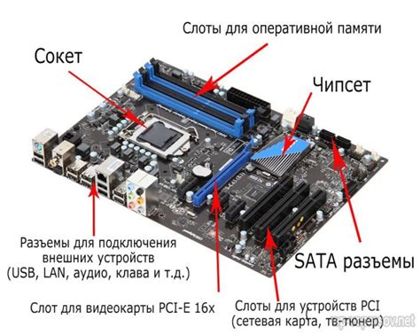 Основные принципы распознавания модели материнской платы компьютера