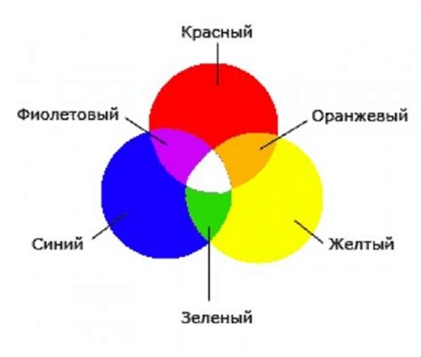 Основные принципы смешения оттенков