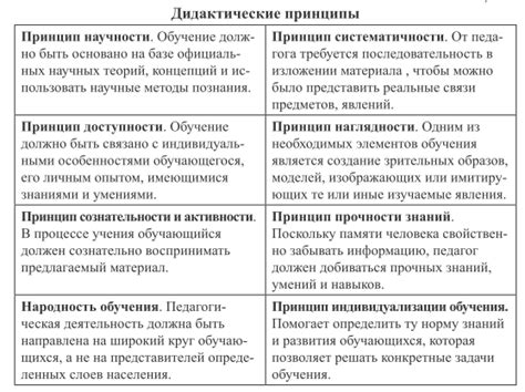 Основные принципы создания высококачественного второго воплощения белой феи-повелителя