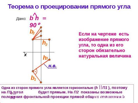 Основные принципы создания прямого угла на горизонте