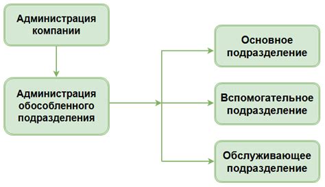 Основные принципы создания уровней