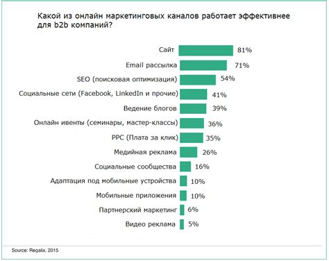 Основные принципы создания эффективных карманов информации