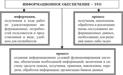 Основные принципы сохранения информационного содержимого в системе автоматизированного управления документами