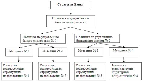 Основные принципы управления автомобилем УАЗ