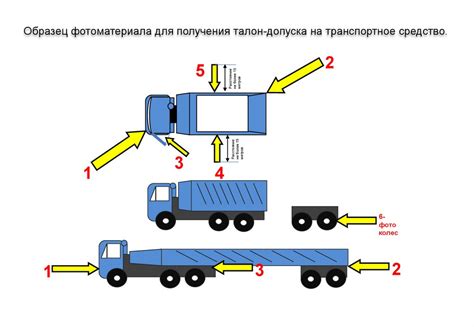 Основные принципы установки бортовых планок на транспортное средство