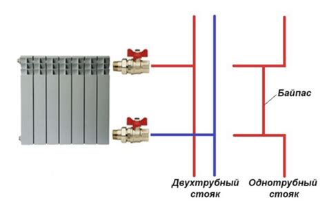 Основные принципы установки радиаторов-излучателей