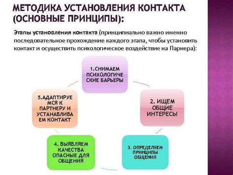 Основные принципы установления недостатка энергии в организме