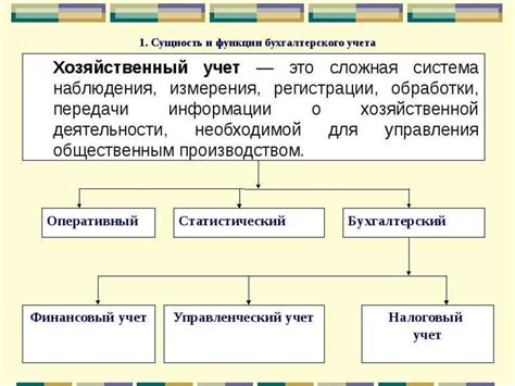 Основные принципы учета приложения на основном интерфейсе