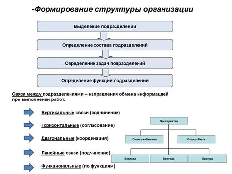 Основные принципы формирования гиперссылок