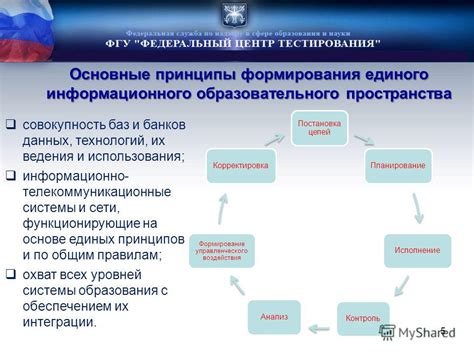 Основные принципы формирования единого заголовка работы